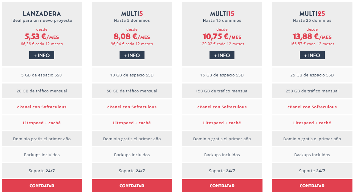 Nicalia planes Cloudlinux tarifas