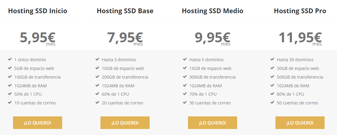 Raiola Networks Hostings SSD tarifas