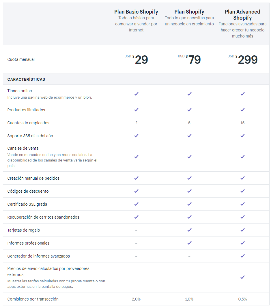 Alternativas a Wix Tarifas Shopify