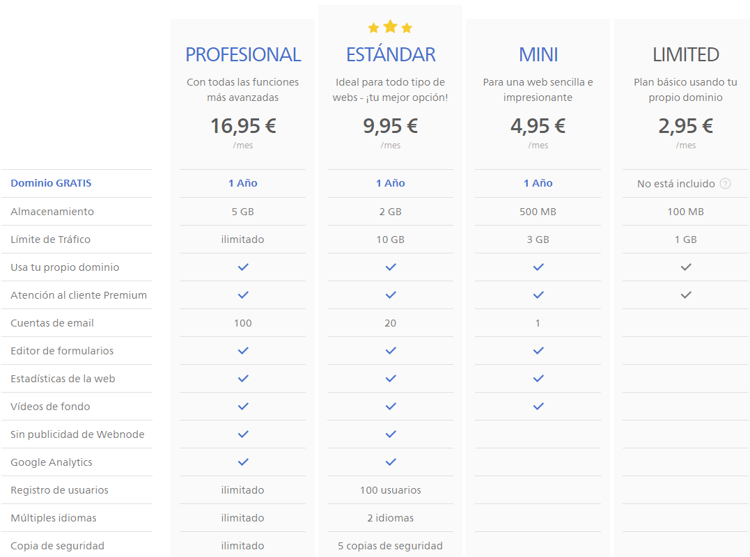 Alternativas a Wix Alternativas a Wix
